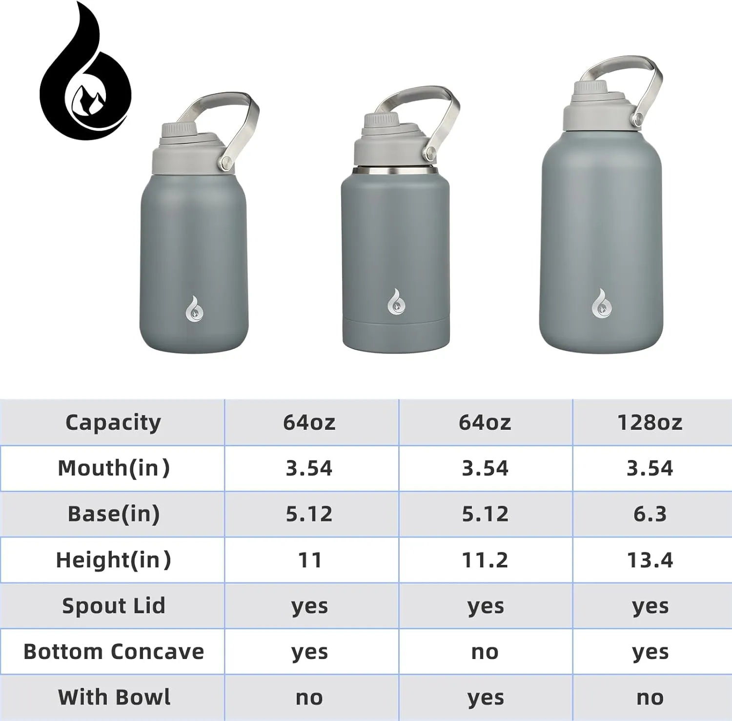 BJPKPK 1 Gallon Water Bottle Insulated, Dishwasher Safe 128oz Large Water Jug with Metal Handle & BPA Free Spout Lid, Stainless Steel Metal Thermos for Gym, Sports & Hiking, Grey