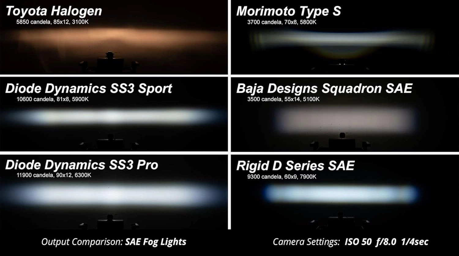 Diode Dynamics SS3 SAE/DOT White Sport Flush Mount LED Pod (pair), Flood with Red Backlight