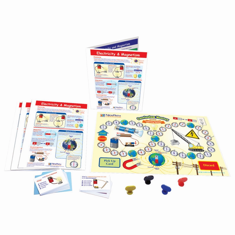 ELECTRICITY & MAGNETISM LEARNING