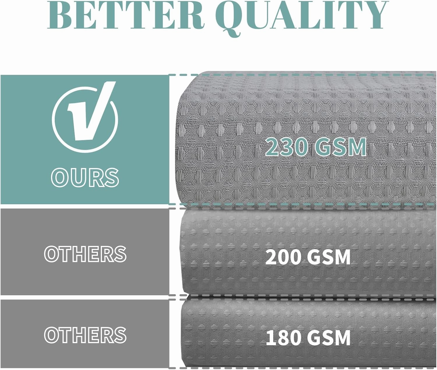 Grey No Hook Waffle Weave Shower Curtain with snap-in Liner Replacement, 230GSM Waterproof Fabric Hotel Shower Curtain Set for Bathroom, Through Mesh Top Window,71Wx77H