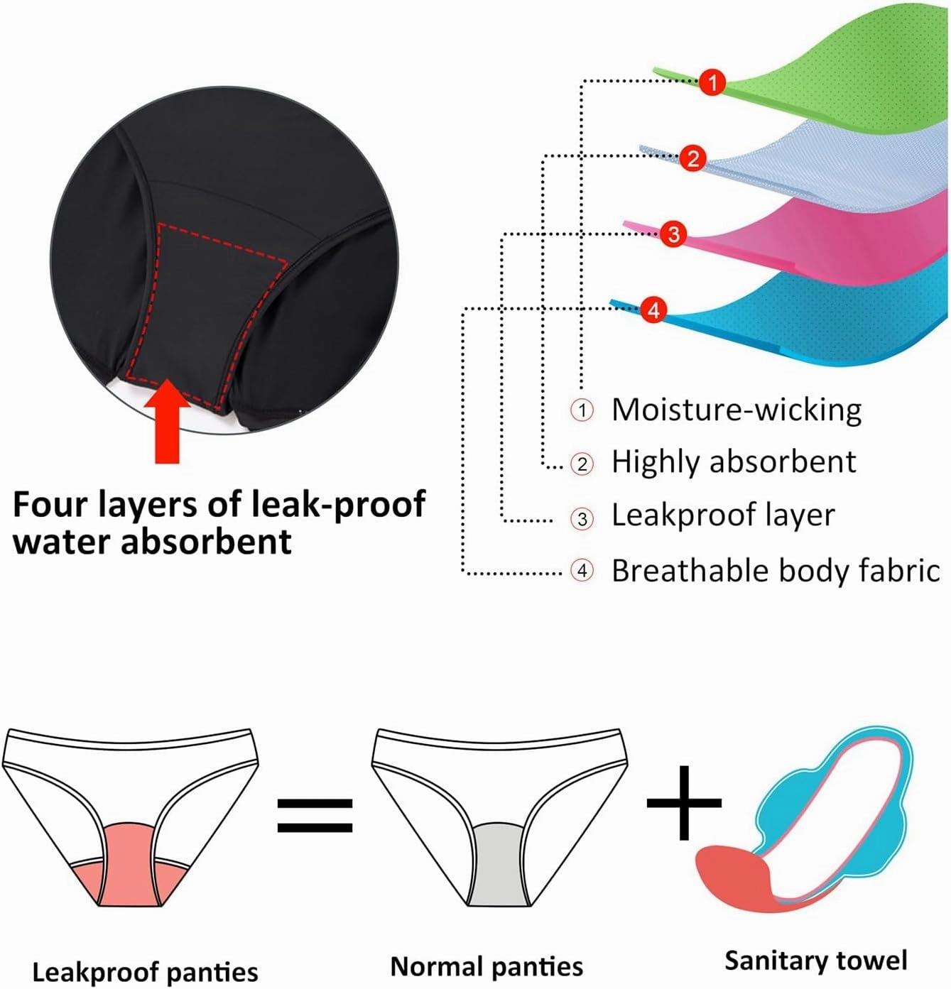 Menstrual Leakproof Swim Shorts for Women High Waisted Bathing Suit Bottoms Breathable Full Coverage Bikini Bottom