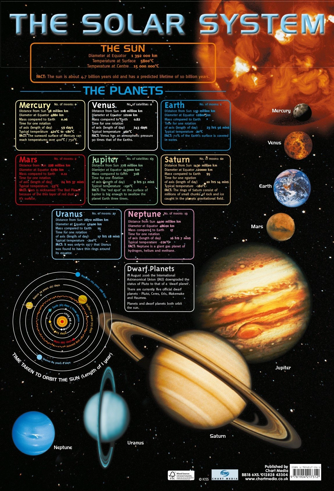 Poster 60cm x 40cm - The Solar System