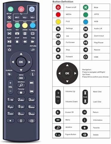 PZL Universal Replacement Remote Control for SuperBox S1, S2, S3, S4, S5 Pro, S5, S6 Max, S6 Ultra