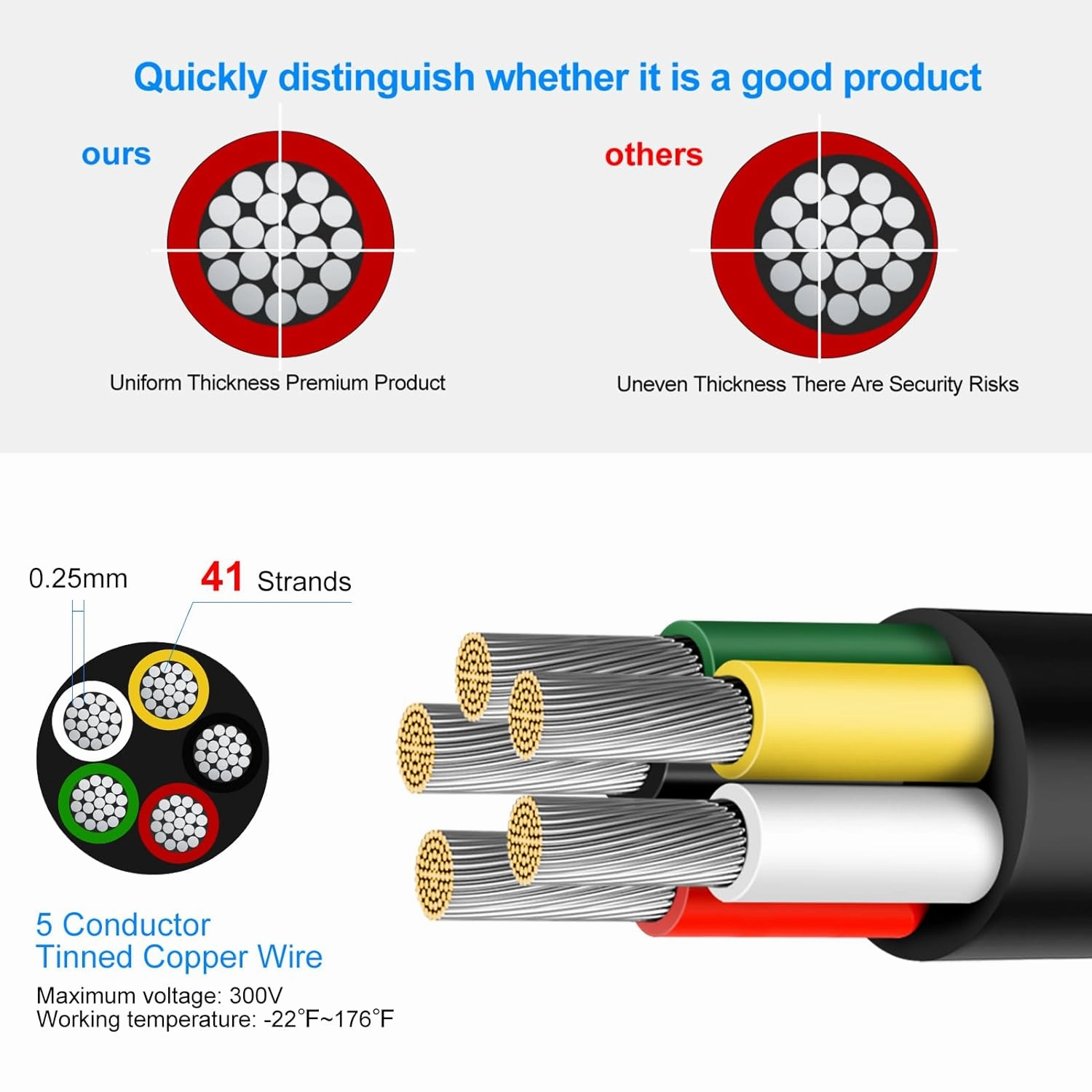 RESHAKE 14 Gauge 5 Conductor Wire, 10FT 14/5 Tinned Copper 5 Wire Cable,Stranded Electrical Wires for Sprinkler,Thermostat,Trailer,Irrigation,Automotive