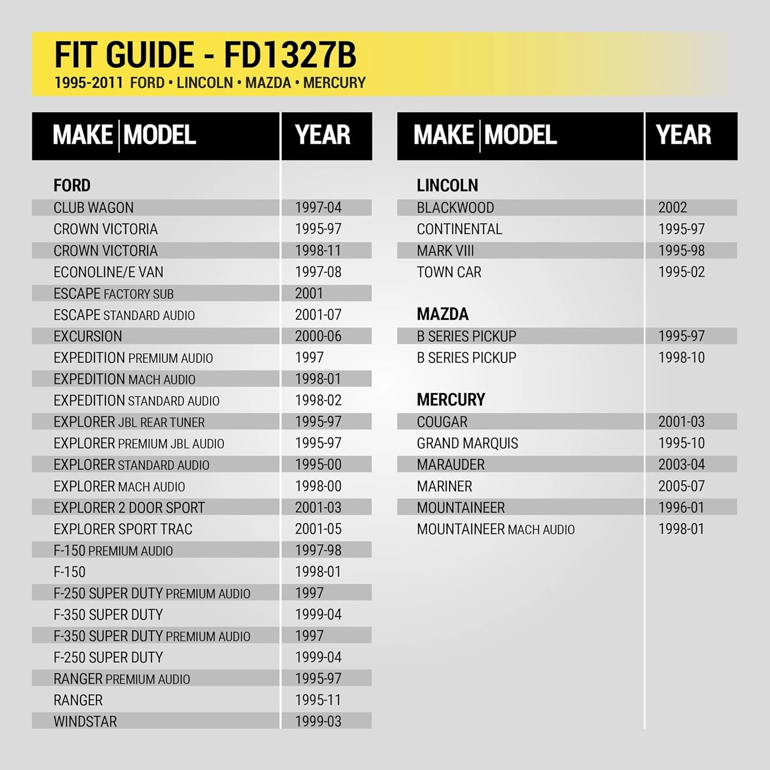 Scosche FD1327B Single DIN Dash Kit Compatible with Select 1995-11 Ford, Lincoln, Mazda and Mercury Vehicles - Car Stereo Install Kit - Single DIN Only - See Fit Guide in Images to Verify Your Vehicle