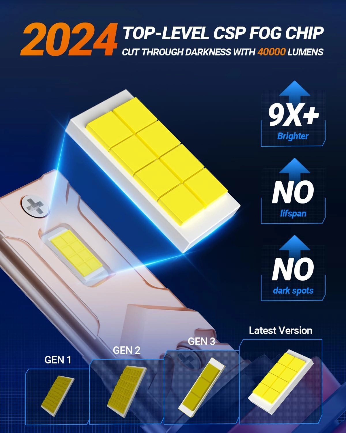 SEALIGHT High Power H7 Driving Bulbs, 900% Brighter 1:1 Design H7 Light Bulbs, 40000 Lumens, 6000K Daylight White, Plug and Play with CANBUS Ready, Pack of 2