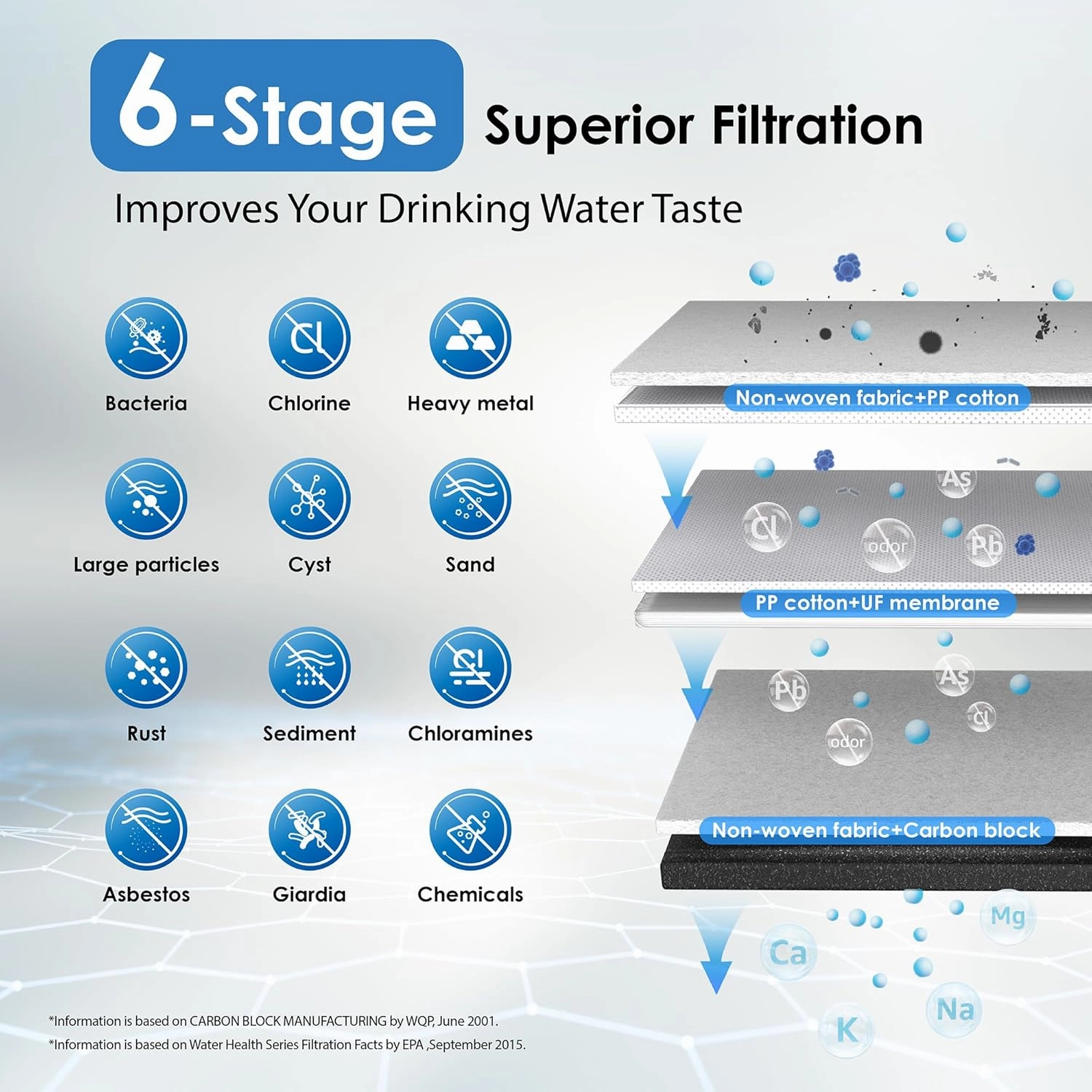 Waterdrop TST-UF 0.01μm Ultra-Filtration Under Sink Water Filter, Stainless Steel Water Filter for Sink, 5X Service Life, 99.99% of Contaminants Larger Than 0.01μm, Direct Connect to Kitchen Faucet